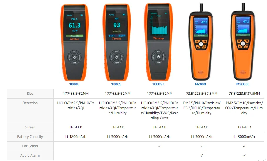 Temtop LKC-1000S+ профессиональный монитор формальдегида детектор с HCHO/PM2.5/PM10/TVOC точное тестирование качества воздуха