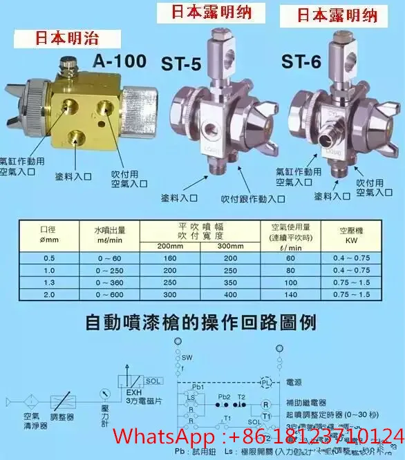 

Automative Spray Gun,Lumina paint gun ST-5,ST-6 suitable for medicine industry,food industry,textile industry,printing idustry