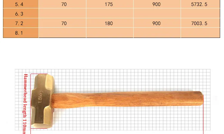 1,8 кг/4lb не Искрящийся латунный кувалда молоток с пластиковой ручкой, безопасные ручные инструменты