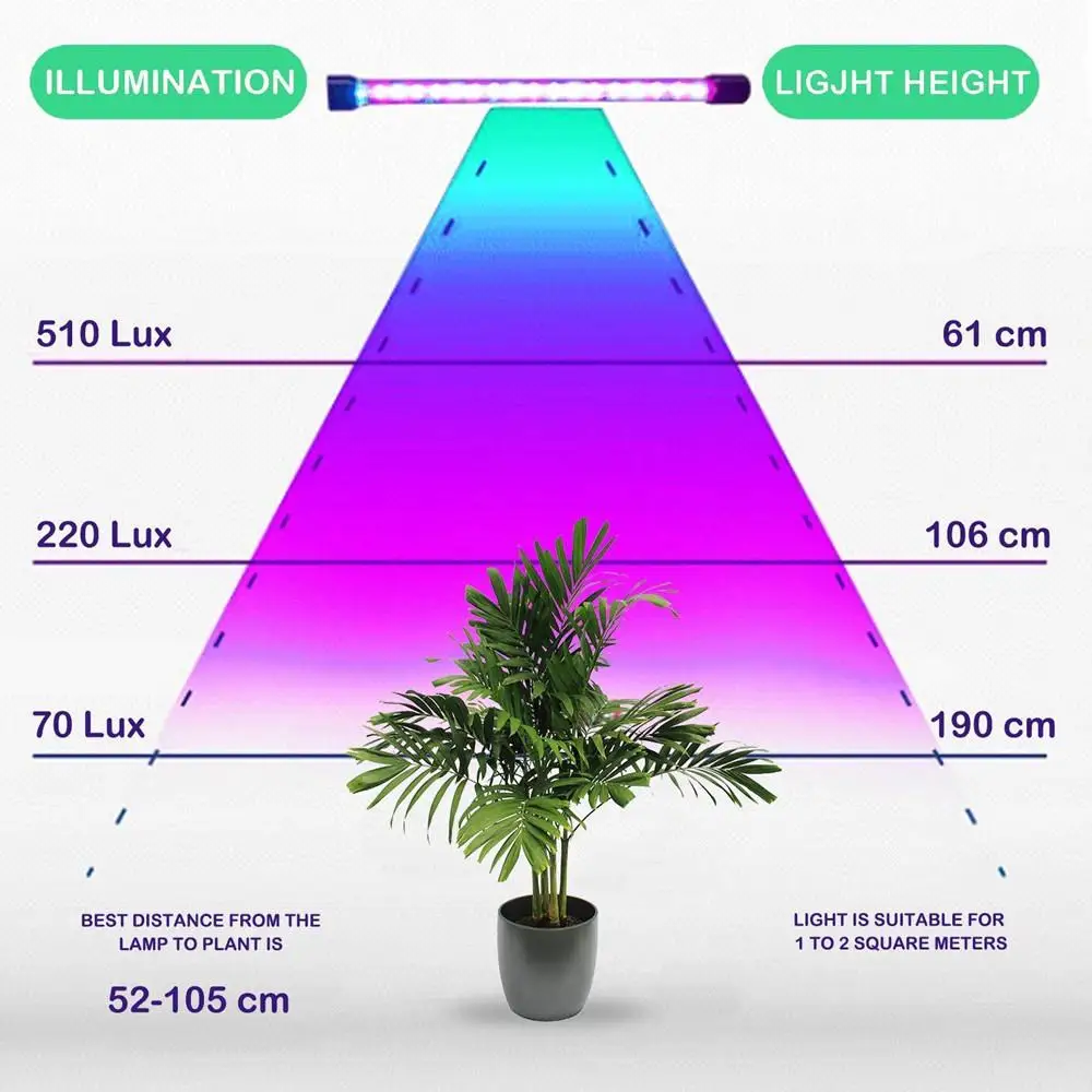 Grow Light 5V 27W гидропонное освещение с 3 головками + клип лампы растения для цветочной гидропоники система Крытый садовый парник