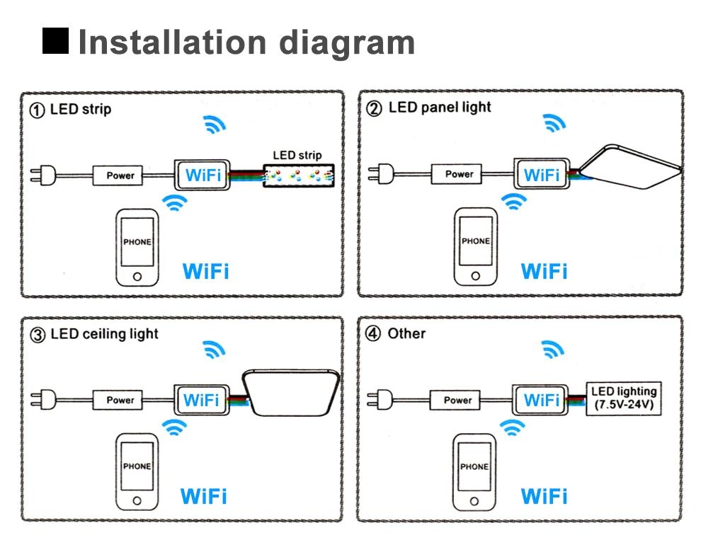 Светодиодный контроллер Мини Wi-Fi RGB/RGBW/RGB-WW-CW светодиодные ленты контроллер DC12-24V смартфон Magic Home Мини Wi-Fi RGB умные контроллеры