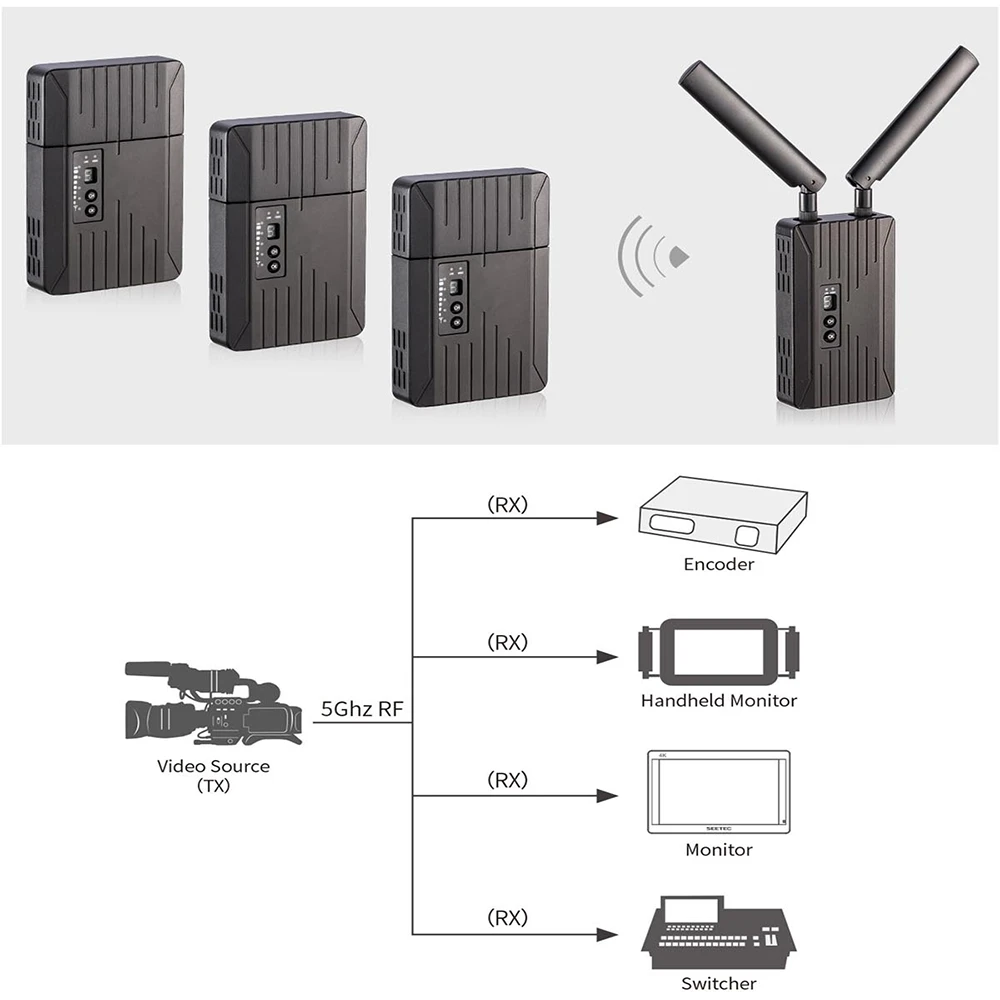 SEETEC WHD151 150m SDI/HDMI Беспроводная система передачи видео 1080P HD видео вещания передатчик и приемник для кинематографии