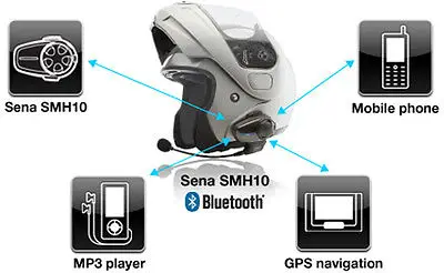 Sena SMH10 Bluetooth headset 
