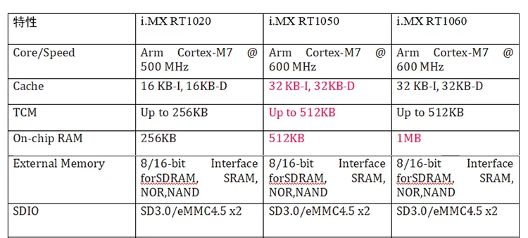 MIMXRT1052 основная плата макетная плата обучающая плата IO все приводит к частоте 600 м ядра M7