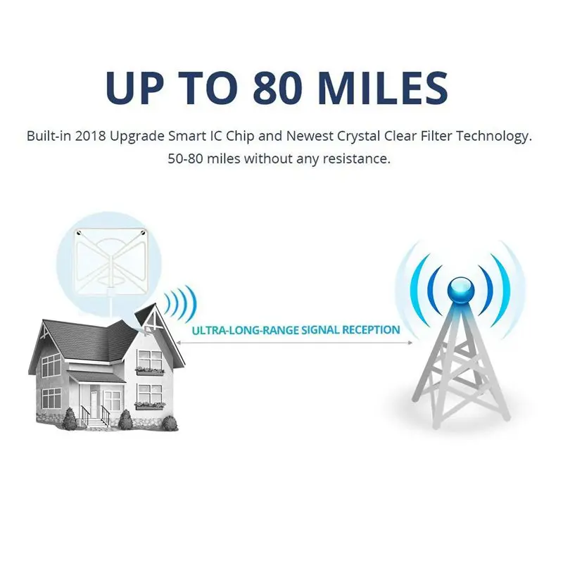Новая HD цифровая ТВ антенна комплект-80 Миля Диапазон ТВ антенна, мощный HD ТВ Усилитель сигнала Усилитель и ТВ адаптер Поддержка 4K 1080p