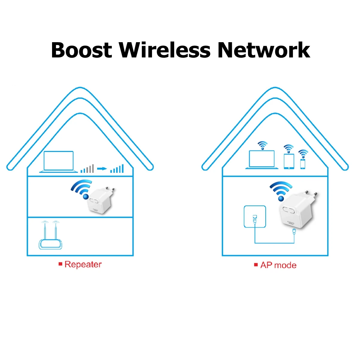 LEORY 300 Мбит/с мини беспроводной Wi-Fi ретранслятор маршрутизатор усилитель расширитель ЕС Plug Домашняя сеть два режима