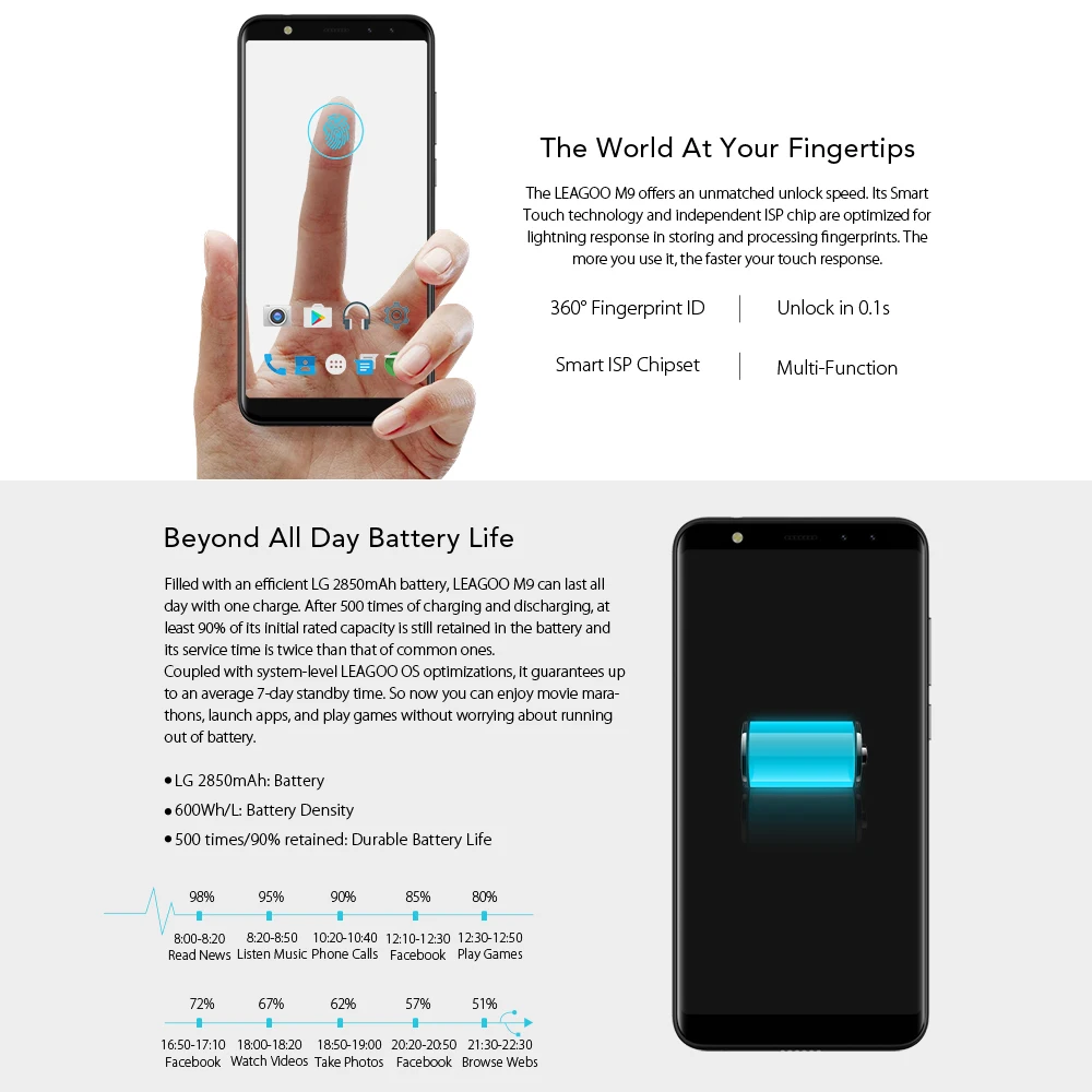 Для русских LEAGOO M9 5.5 дюйма 18:9 Android 7.0 2GB+16GB WiFi GPS 2850mAh 3G WCDMA смарфтон отпечатков пальцев