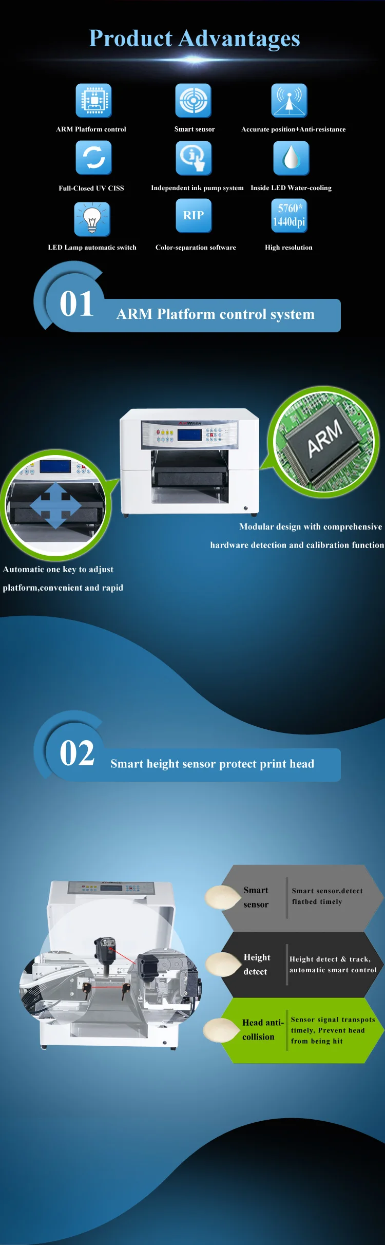 Specifications of ARLED Mini4