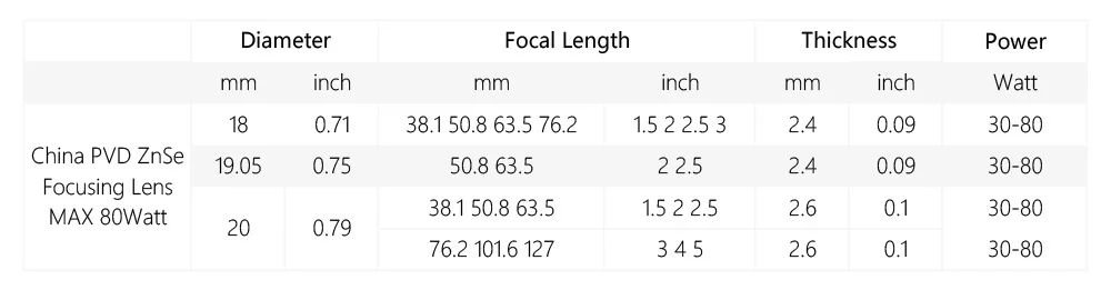 Китай ZnSe линза диаметром. 18- 20мм FL 50.8 63.5 101.6mm 1."-5" для CO2 лазерная гравировка Резка машина