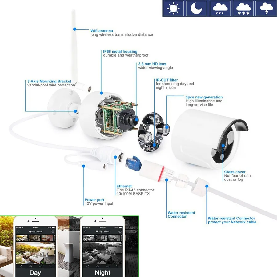 wireless IP Camera nvr system
