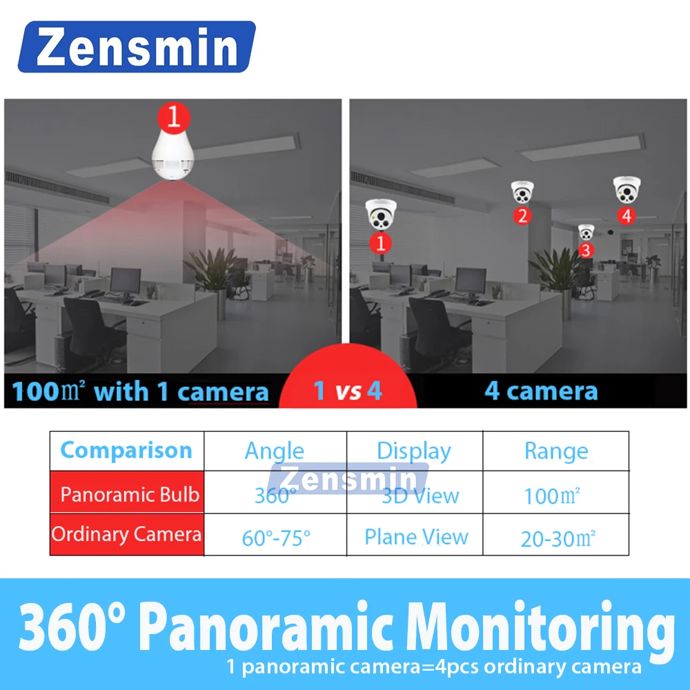 Zensmin лампочки Беспроводной IP Камера Wi Fi FishEye 960 P/3MP 360 градусов VR CCTV 1.3MP охранных wi