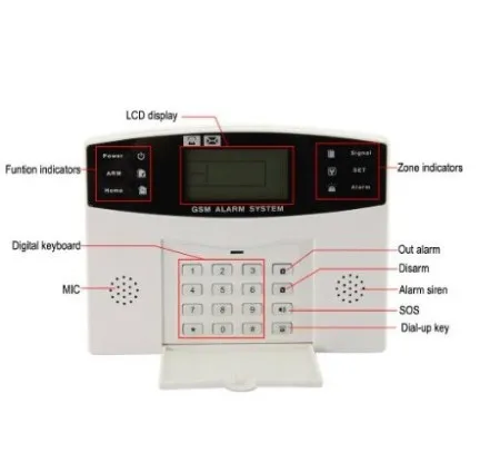 gsm larm system home security.jpg