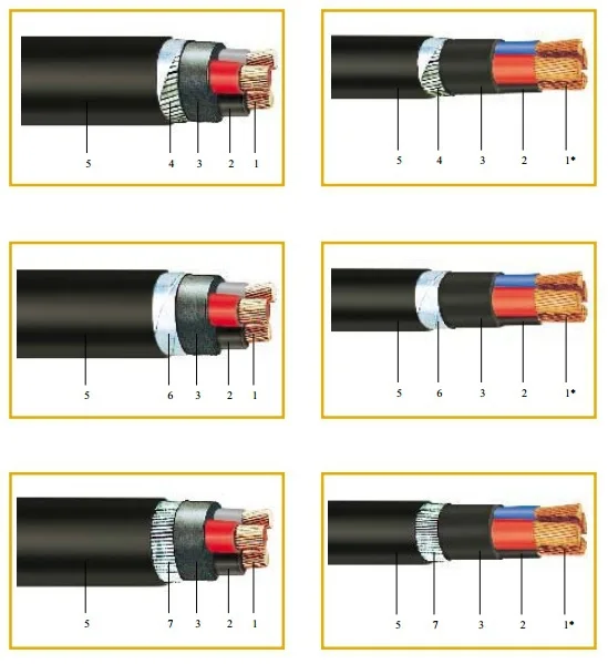 Одноядерный кабель 1 kv 300sqmm,xlpe,swa cu cable. Вбшвнг(а)-хл 5х120мс(n,pe)-1. Бронированный экранированный кабель. Кабель бронированный сшитый полиэтилен. Кабель nyy 3x50.