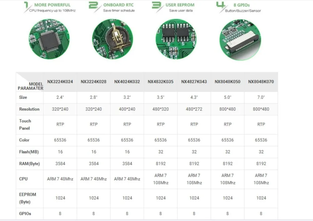 Nextion дисплей 3,5 3,2 2,8 2,4 дюйма UART HMI умный сенсорный ЖК-дисплей модуль экран+ черный акриловый чехол для Arduino Raspberry Pi