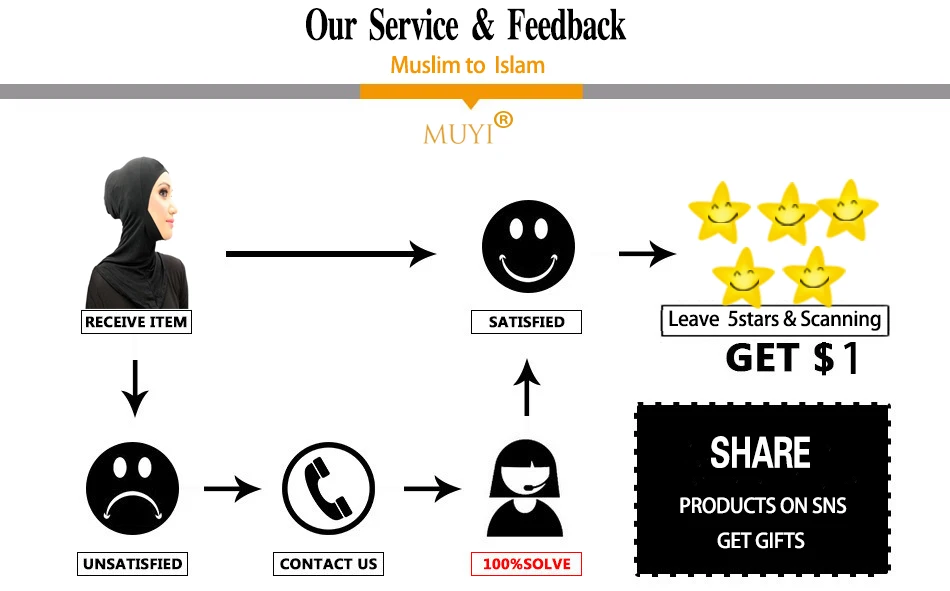 Hijab feedback