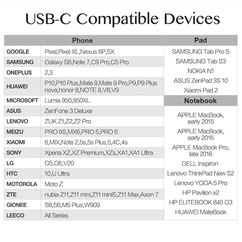 Адаптер с разъемом type-C на USB OTG конвертер USB 3,0 на type C USB-C адаптер с разъемом type c для зарядки и синхронизации для MacBook Pixel Lumia OPPO One Plus 6