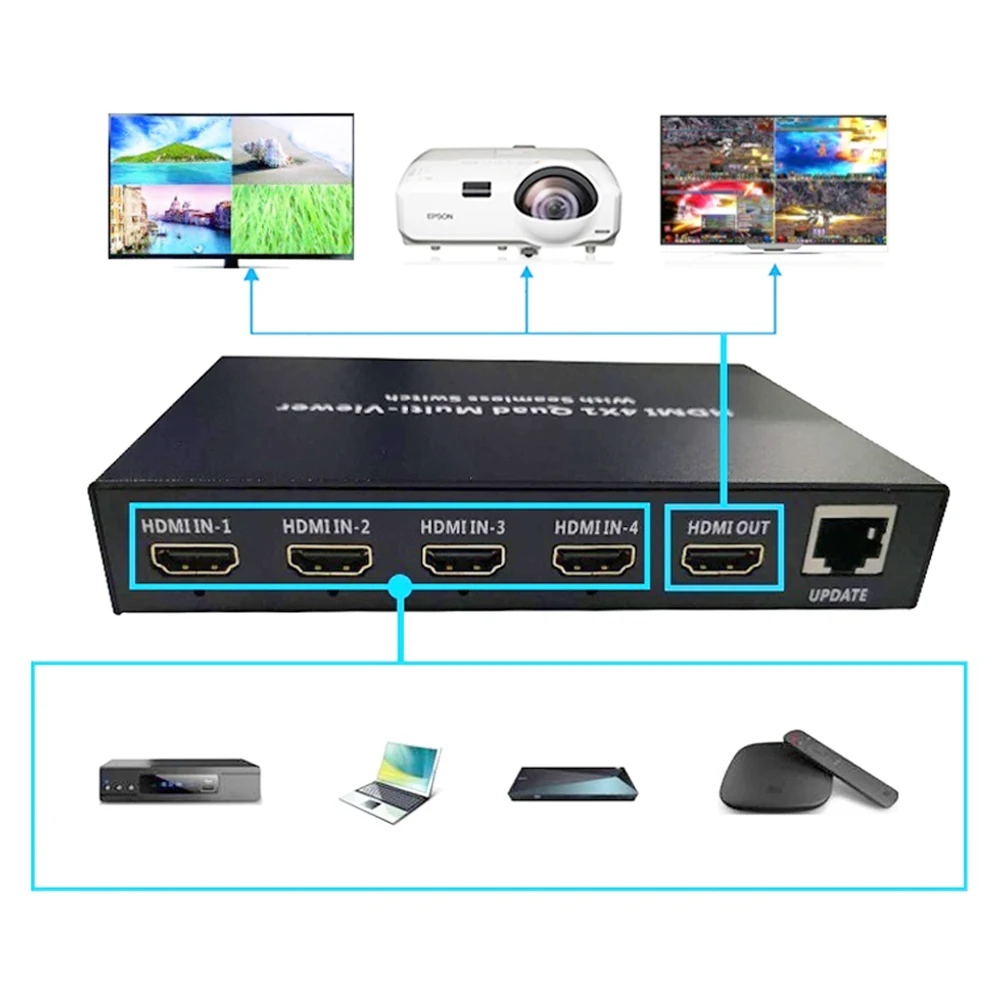 

1080P HD 4X1 Switch HDMI Picture Division 4 by 1 Quad Multi-Viewer Seamless Switcher Splitter HDMI Multi viewer with IR Remote