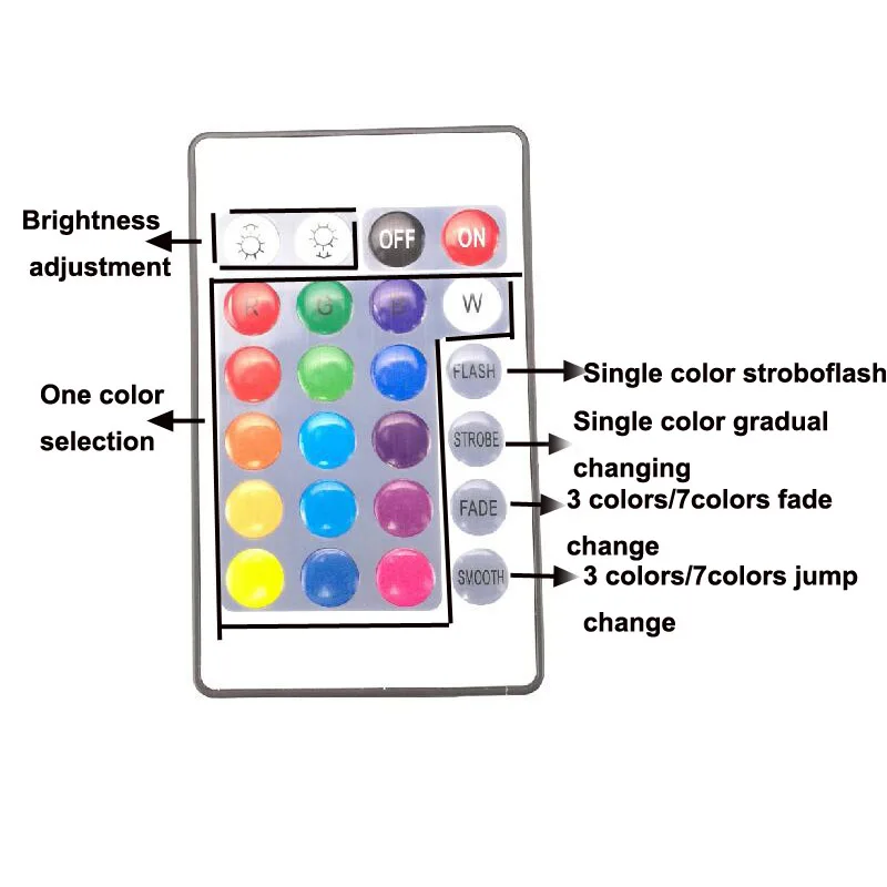 24A светодиодный пульт управления 24 клавиши ИК-пульт дистанционного ...