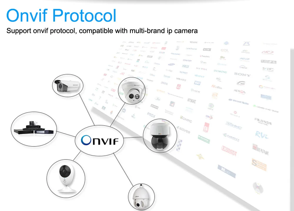 36ch 4 К/5mp/3mp/2mp IP Камера Регистраторы H.265 безопасности HDMI VGA NVR 4 sata ONVIF аудио вход обнаружения движения оповещение по электронной почте Функция