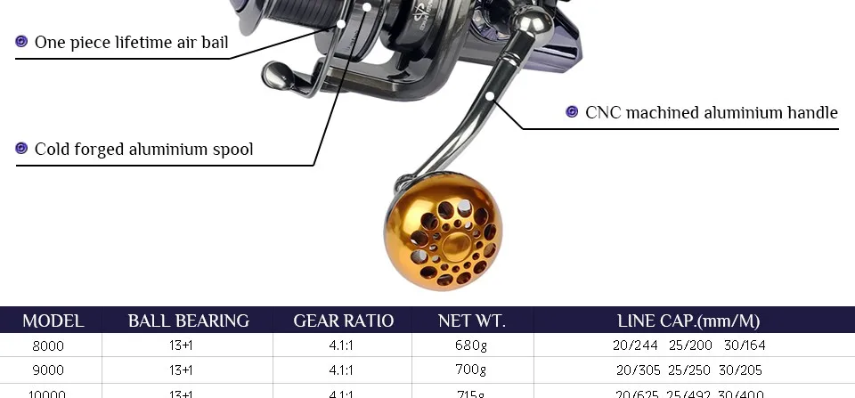Высокое качество 13+ 1BB спиннинговая Рыболовная катушка, металлическая Рыболовная катушка для морской рыбалки, рыболовное колесо для ловли карпа, Серия 8000-10000