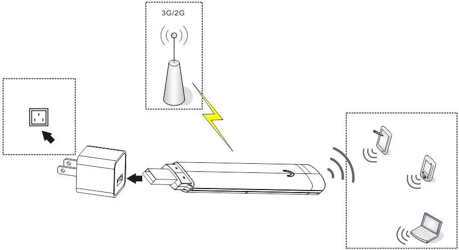 Разблокированный huawei E355 3g Модем wifi Маршрутизатор 21,6 м высокоскоростной usb 3g ключ 3g ключ android автомобильный