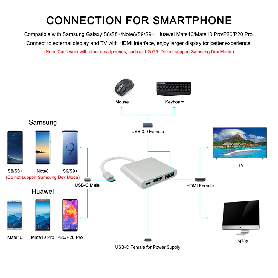 USB Type C To HDMI USB 3.0 Charging Adapter Converter USB-C 3.1 Hub Adapter for Mac Air Pro Pixel Huawei Mate10 Samsung S8+ Plus (14)