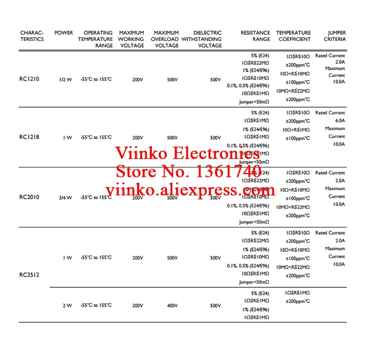 50 шт. 1210 1% SMD резистор 0R~ 1 м 1/2 Вт, для детей 0, 1, 10 100 150 220 330 Ом 1K 2,2 K 10K 100K 220K 0R 1R 10R 100R 150R 220R 330R 470R 1 м