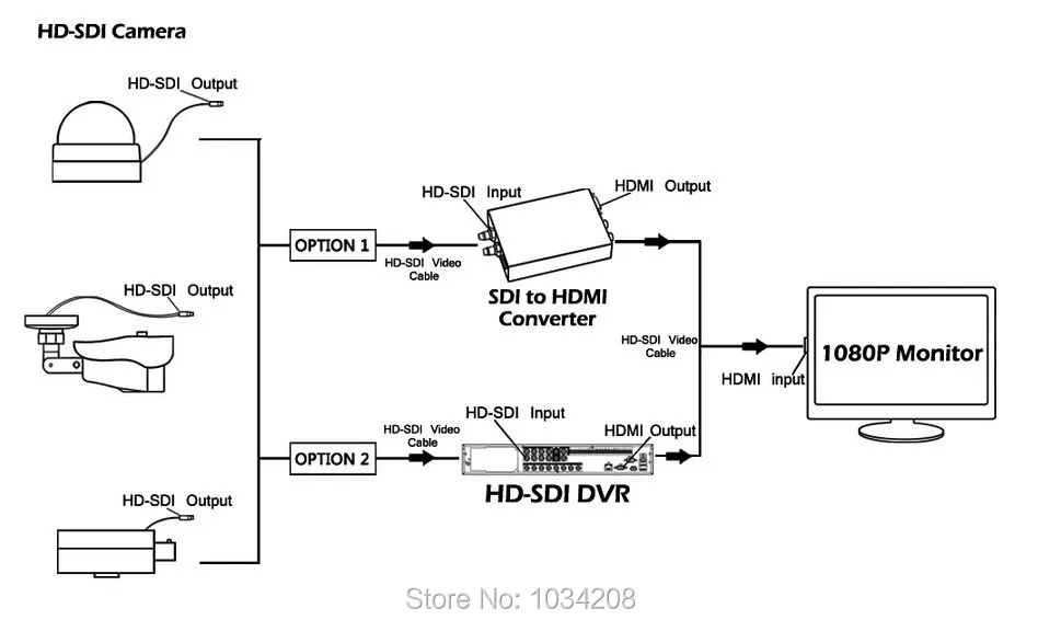 mini sdi camera