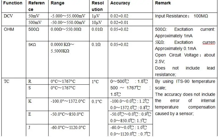 VC14+ specification(2)