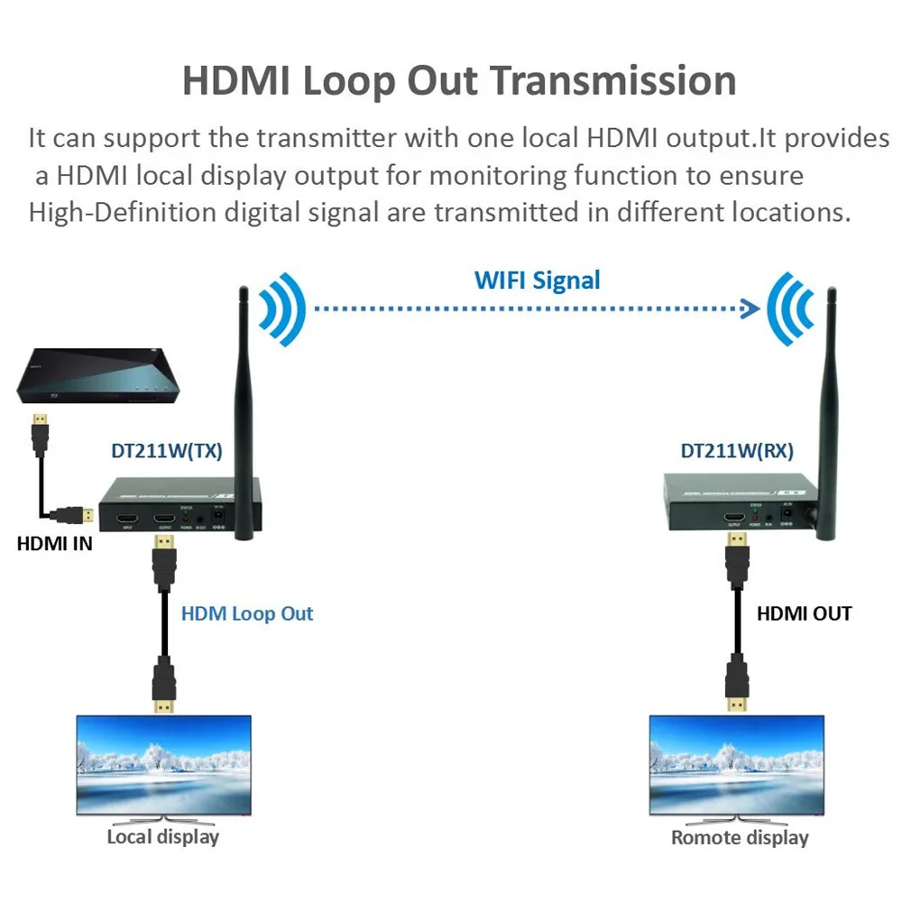 196ft Wireless Loop Out + IR+ HDMI Splitter Extender 60m 1080P Wireless HDMI Video Audio Transmitter Receiver Like HDMI Splitter