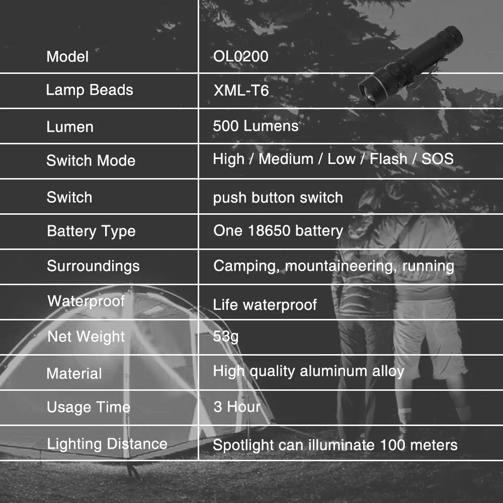 Mini Zoomable LED Flashlight (7)