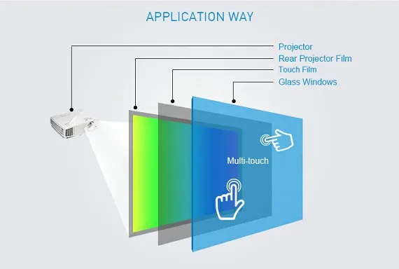 27 дюймов емкостный интерактивный прозрачный нано сенсорная пленка из фольги для стеклянного окна высокочувствительный сенсорный экран для волшебного зеркала