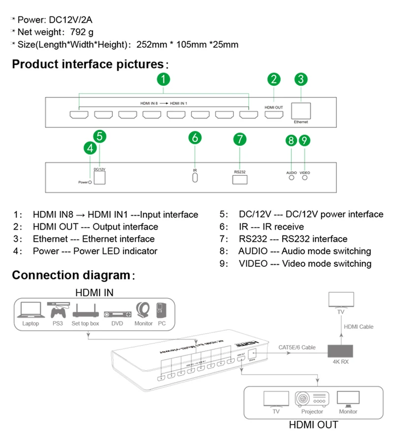 SZBITC 4K HDMI 8x1 Quad multi-просмотра HDMI коммутатор 8 в 1 из бесшовного мультипросмотра переключатель ИК экран-разделитель конвертер