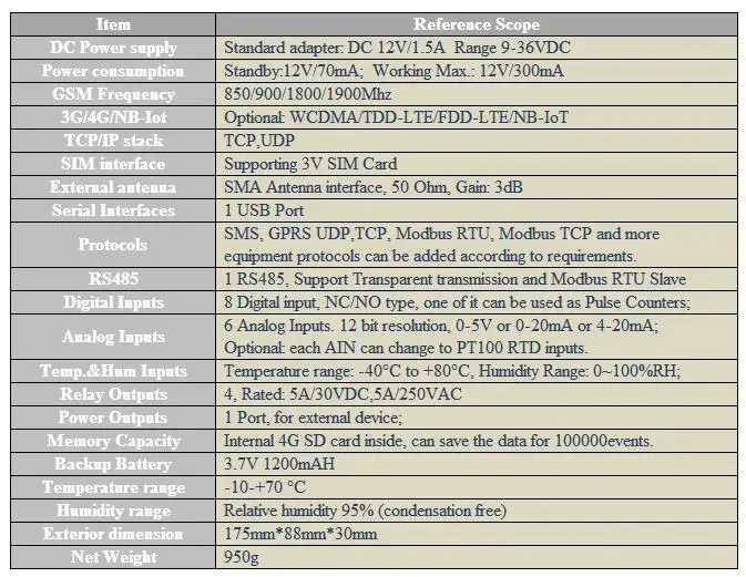 Modbus GSM 3g 4 г RTU температура мониторинга влажности системы SMS приложение оповещения удаленного коммутатора с бесплатный звонок S272