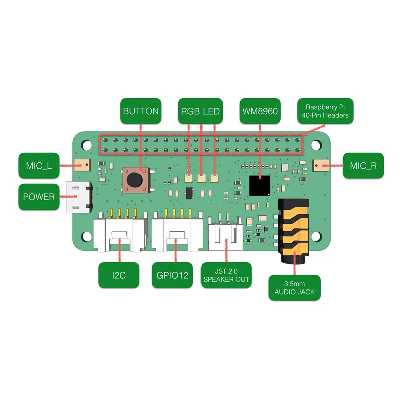 Raspberry Pi 3 Model B+ динамик Re спикер 2-микс Pi шляпа Плата расширения Совместимость с RPI 3 Модель B RPI Zero W