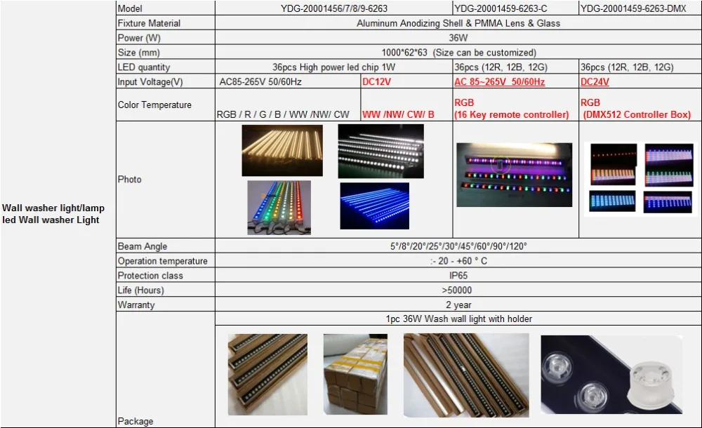 10 шт./лот 36 Вт светодиодный настенный светильник DMX512 RGB прожектор Водонепроницаемый IP65 открытый светодиодный светильник настенный светильник