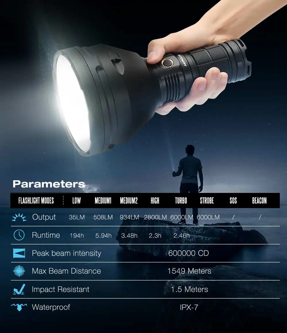 Astrolux MF04S XHP70.2 6000лм Фонари 8 режимов профессиональная процедура супер яркий прожектор фонарик