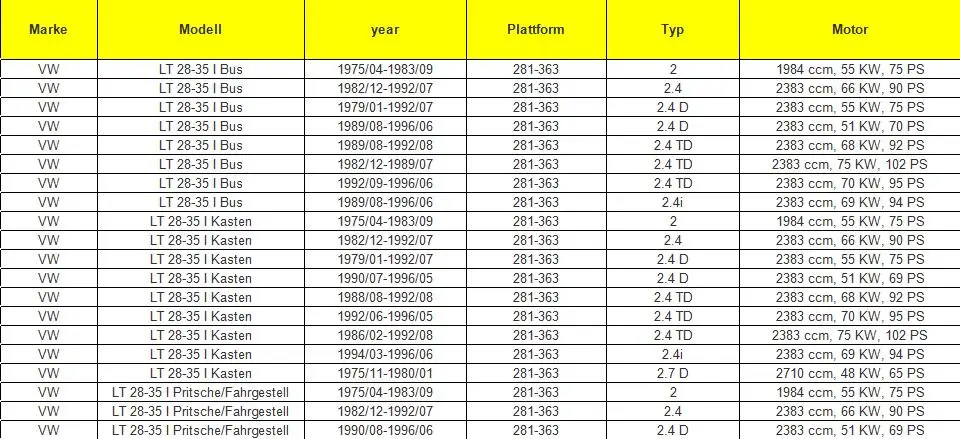 Для VW LT дверная ручка Передняя Левая Правая 281-363 черная 251837205B с 2 ключами 251837205H 113837205MS