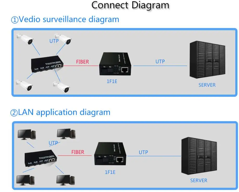 1SFP+1RJ45-1000M Specs (1)