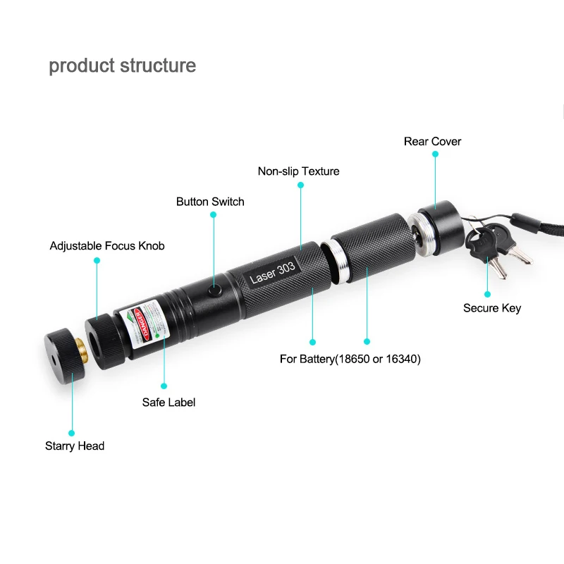 Powerful-Green-Laser-Pointer-532nm-5mW-303-Laser-Pen-Adjustable-Focus-Burning-Match-Beam-Lazer-Pointer (1)