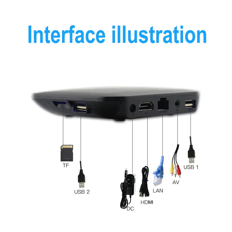 interface