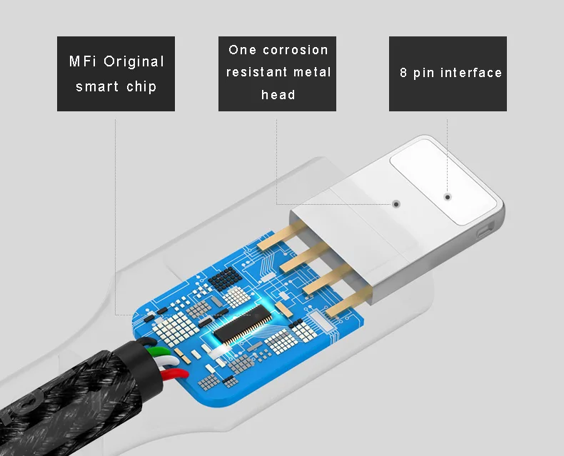 MFi, кабель USB для iPhone 11 Pro X Xs Max 2.4A, USB кабель для быстрой зарядки и передачи данных для iPhone 8 7 6 Plus, USB шнур для зарядки