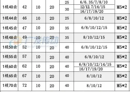 140-70