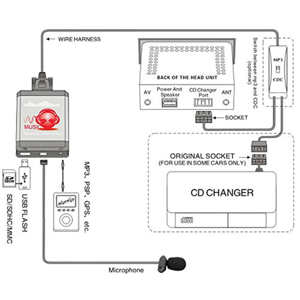 audi adapter