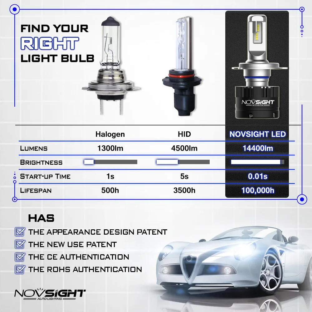 NOVSIGHT супер яркие Автомобильные фары H7 светодиодный H4 H1 H8 H11 HB3 9005 HB4 9006