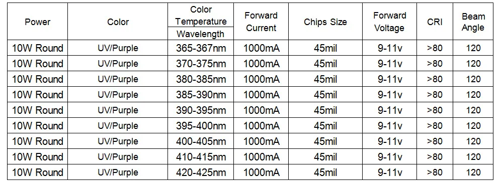 10W-UV-360-425NM