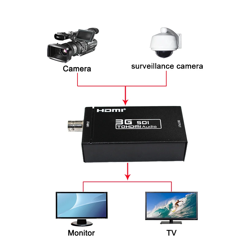 1 Piece Mini 3G SDI to HDMI Video Audio Converter Adapter & DC 5V 1A Adapte (NO voice) 1 Piece Mini 3G SDI to HDMI Video Audio Converter Adapter & DC 5V 1A Adapte (NO voice)