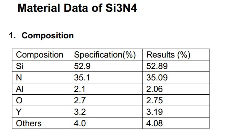 Si3N4 Material date 1