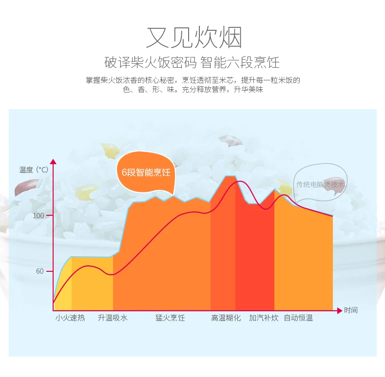 Мульти-Функция Сохранение времени Функция риса 3L интеллигентая(ый) мини риса Плита
