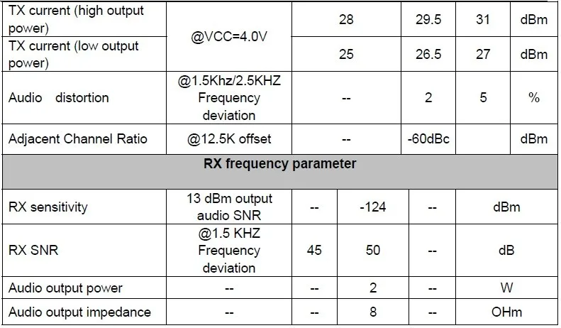 2 шт./лот Беспроводная FM модуляция SA828 все-в-одном UHF | VHF частота встроенный walkie talkie модули